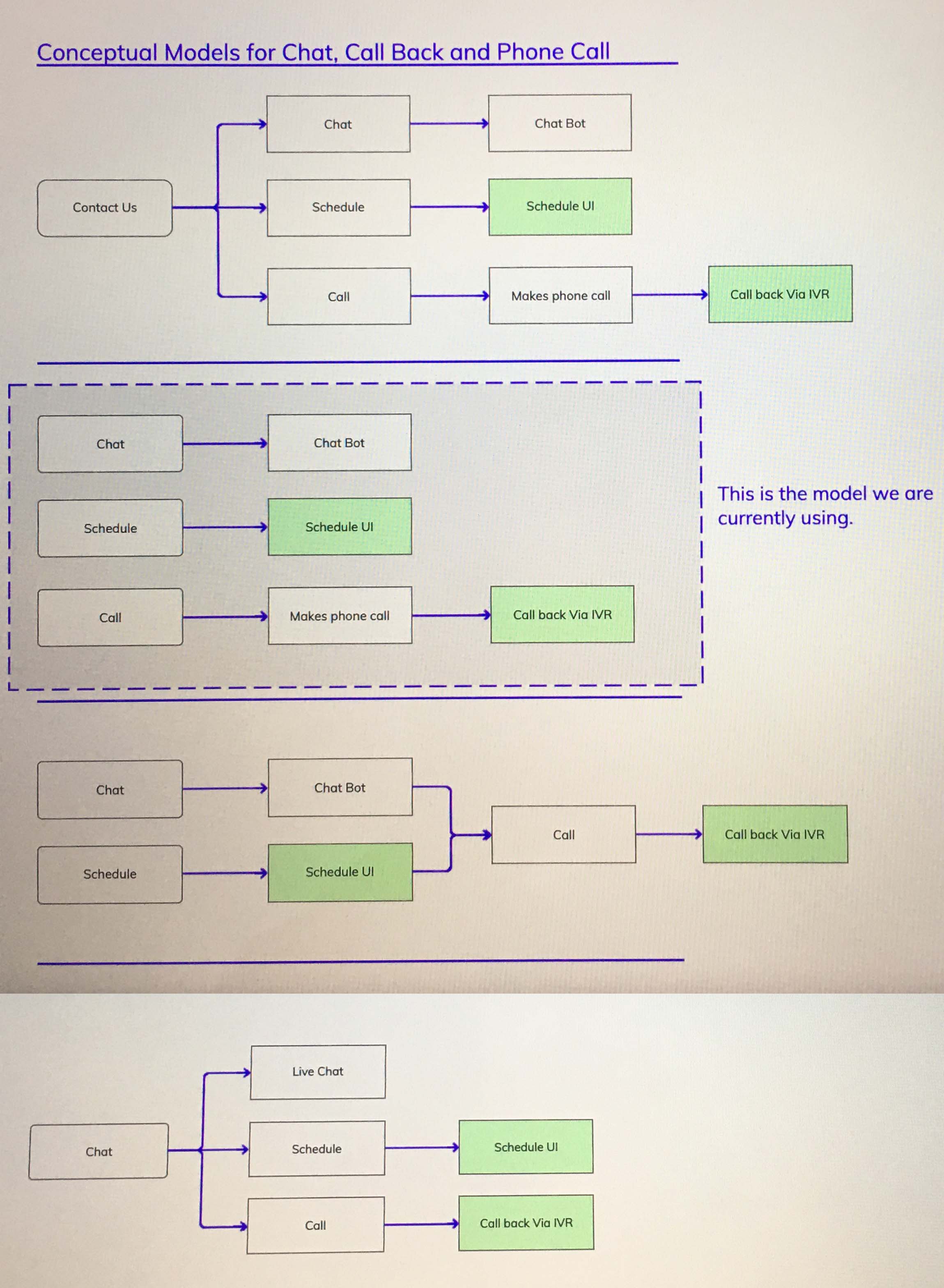 ux flows