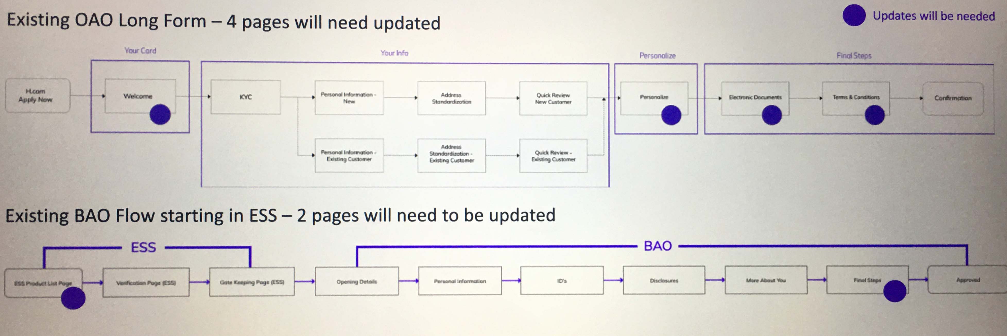 ux flows