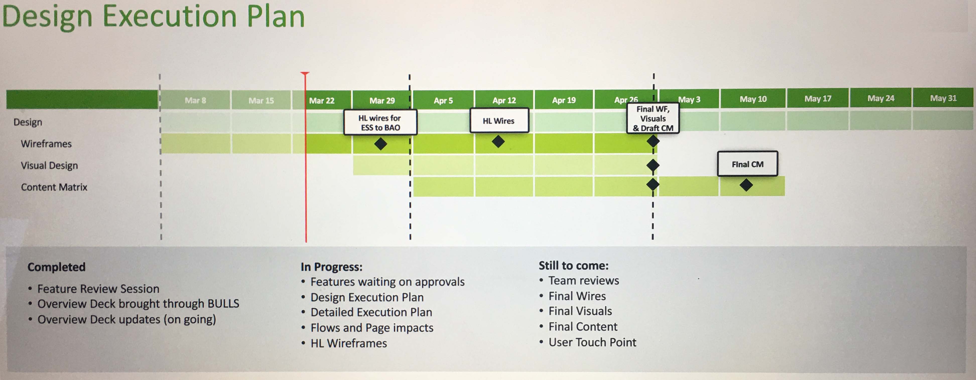 project plan