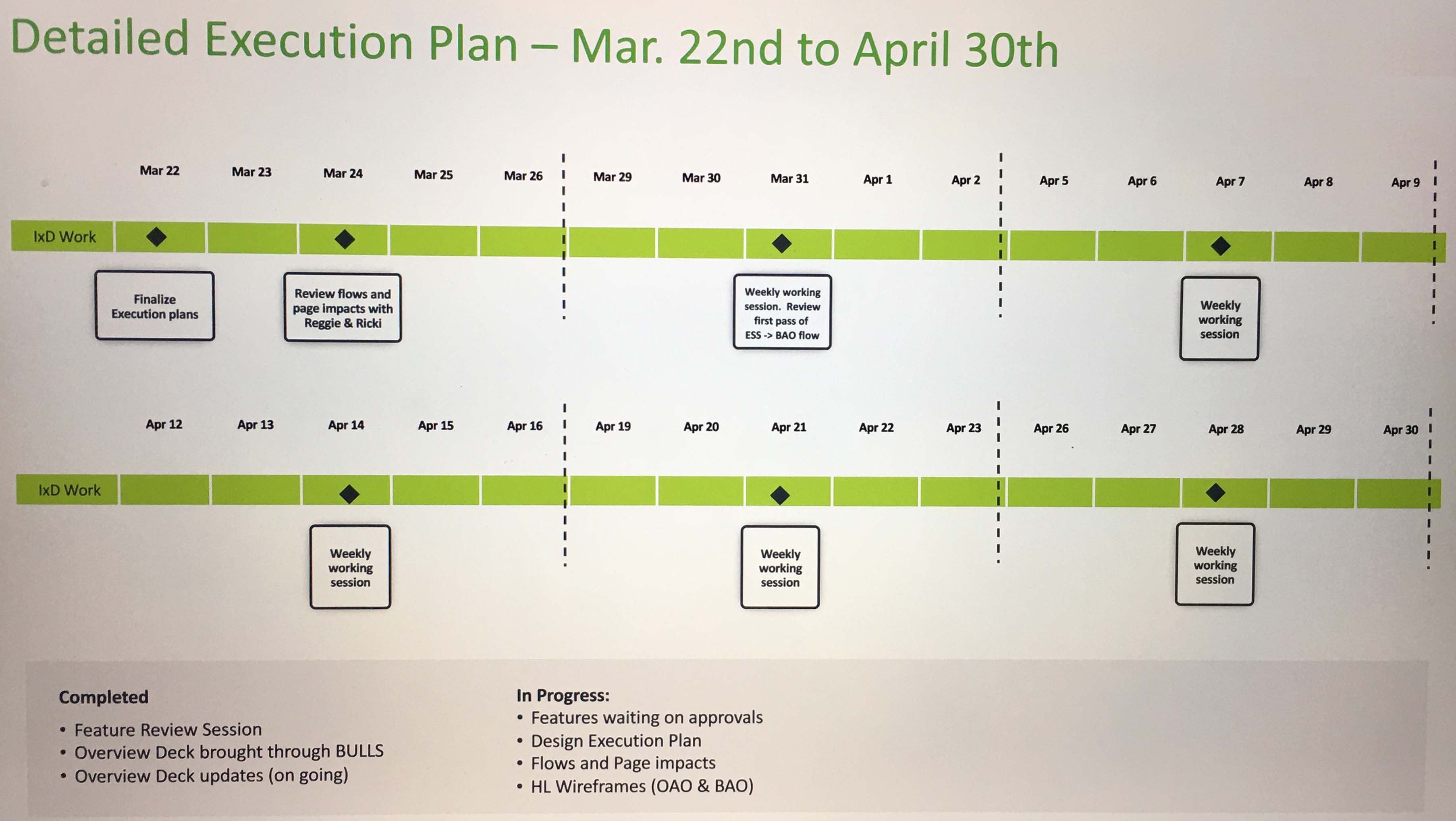 project plan